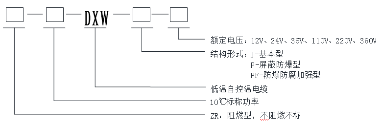 自限溫低溫伴熱帶型號 自限溫低溫伴熱帶型號
