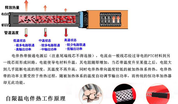 環保電廠電伴熱系統