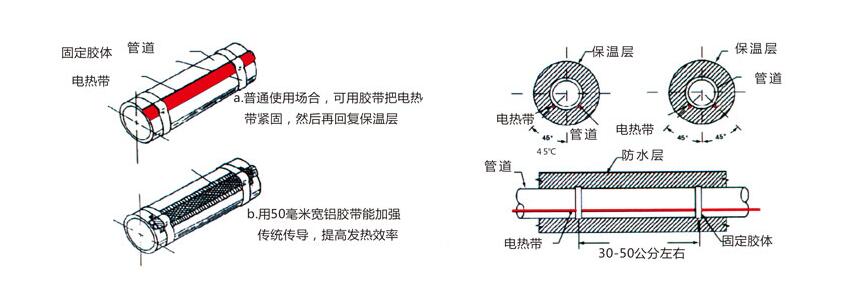 管道電伴熱平鋪示意圖